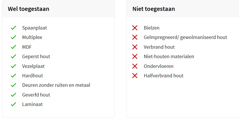 Afvalcontainer 10m³ gesloten