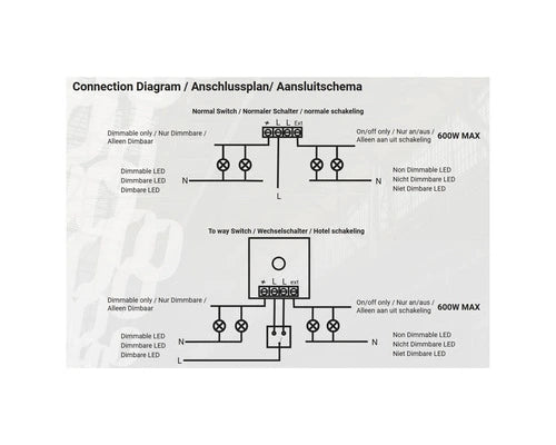 ION INDUSTRIES universele LED dimmer inbouw 0.3-200 Watt fase-afsnijding RC inclusief adapterset - Bouwshop Utrecht